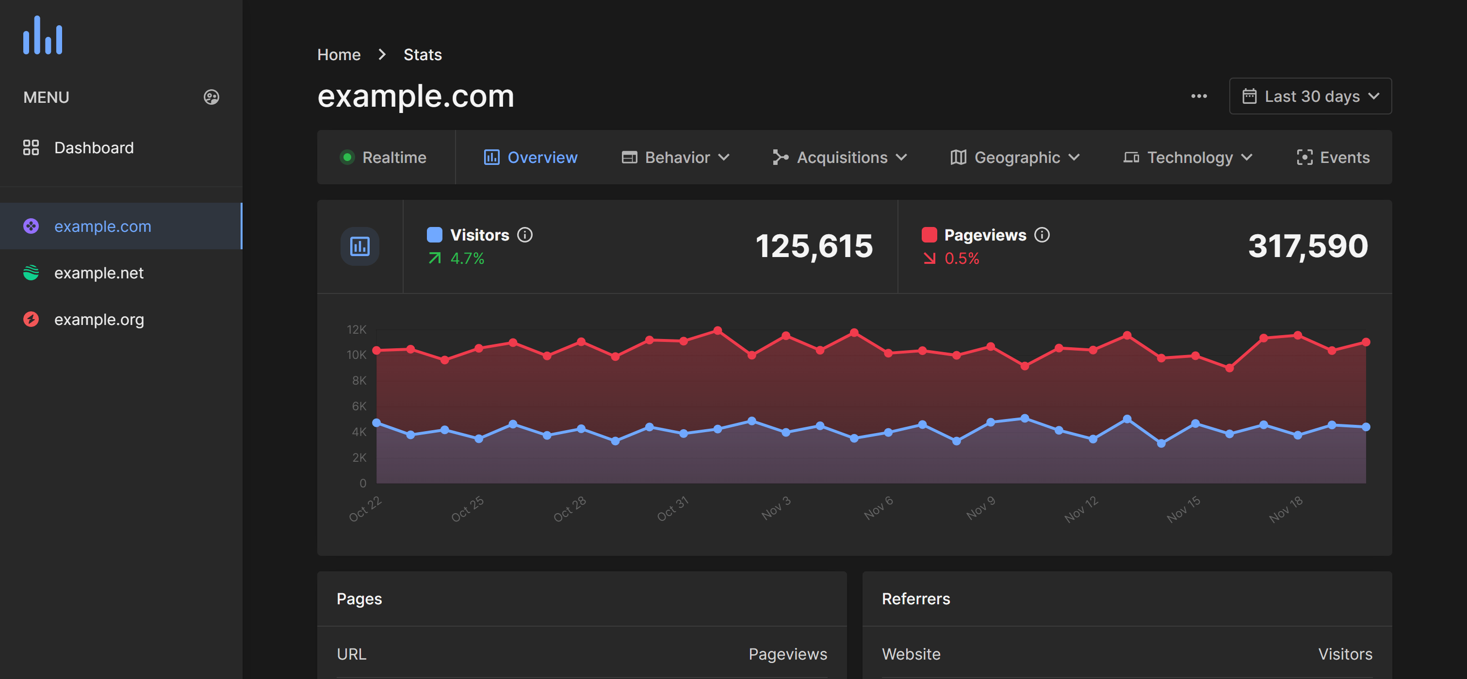 A42 Analytics